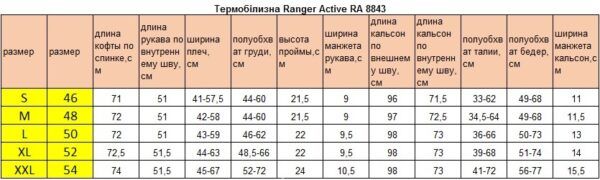 Термобелье Ranger Active XXL (Арт.RA 8843XXL)