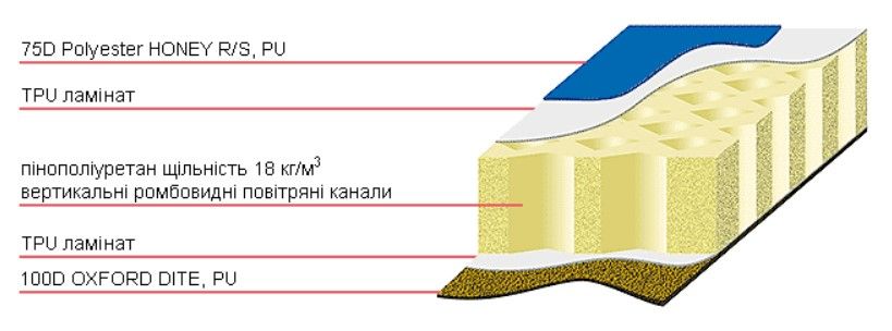 Килимок самонадувний Terra Incognita Air 2.7