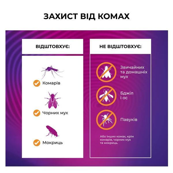 Устройство от комаров Thermacell Patio Shield Mosquito Repeller MR-PS citrus, 12000591