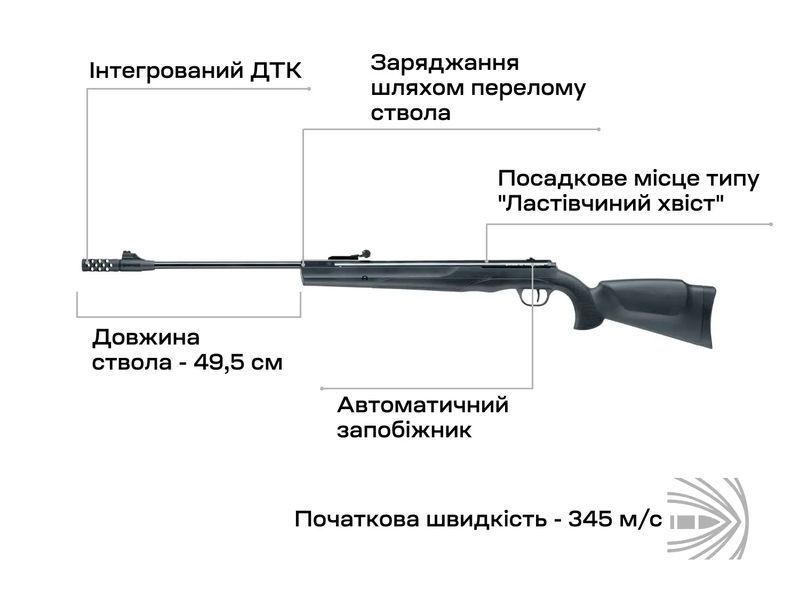 Гвинтівка пневматична Umarex Ruger Air Scout Magnum 4,5 мм