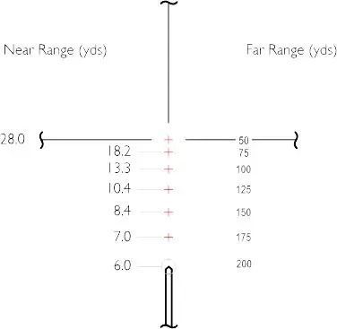 Оптический прицел Hawke Vantage 3-9х40 сетка 22 LR HV с подсветкой
