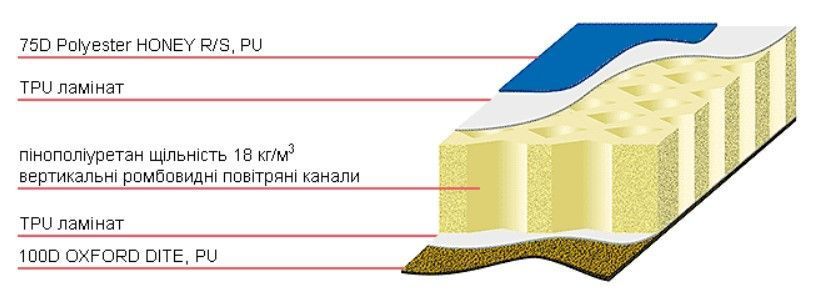 Килимок самонадувний Terra Incognita Air 2.7