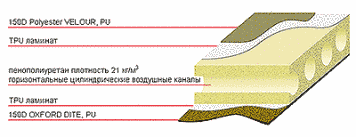 Самонадувний килимок Terra Incognita Lux 7.5 WIDE (хакі)