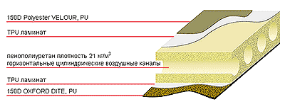Самонадувающийся коврик Terra Incognita Lux 7.5 WIDE (хаки), 4823081502845
