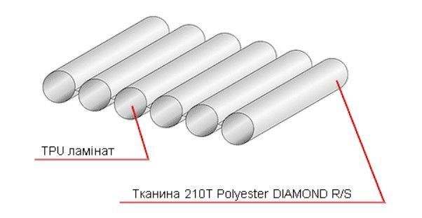 Надувной матрас Terra Incognita Minimat 7.5 (серый)