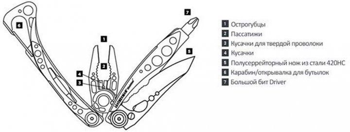 Мультитул Leatherman Skeletool Columbia Blue