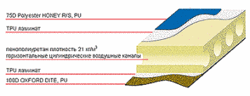 Самонадувающийся килимок Terra Incognita Twin 5 (синій)